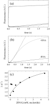 Fig. 8