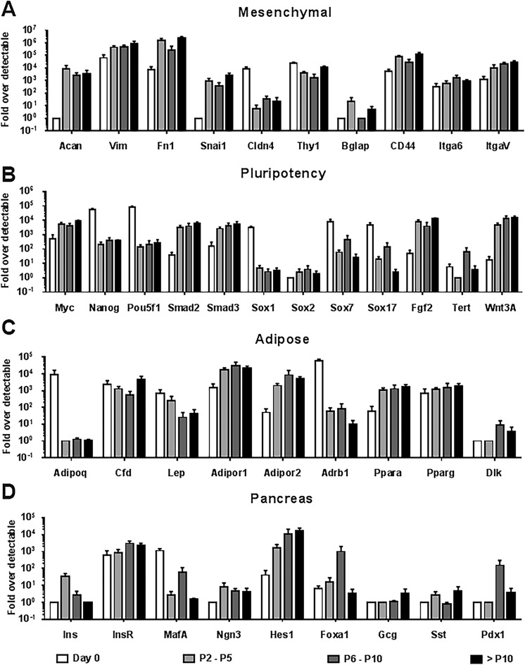 Fig 3.