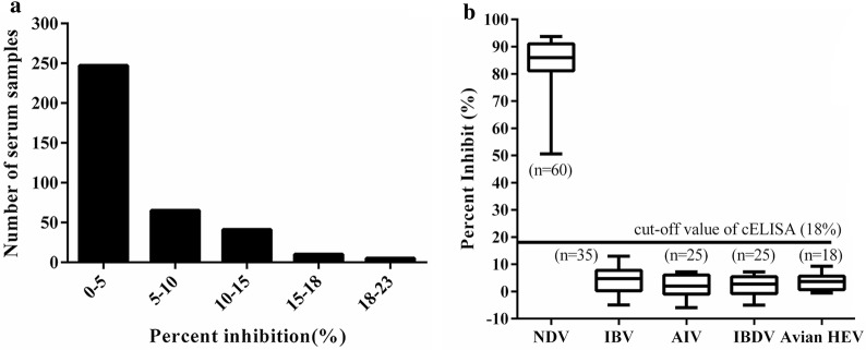 Fig. 6