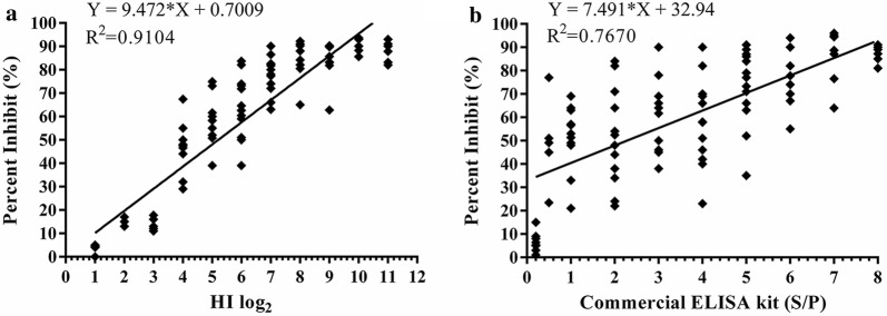 Fig. 7