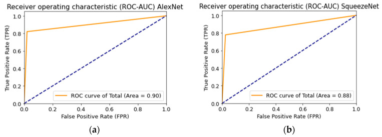 Figure 18