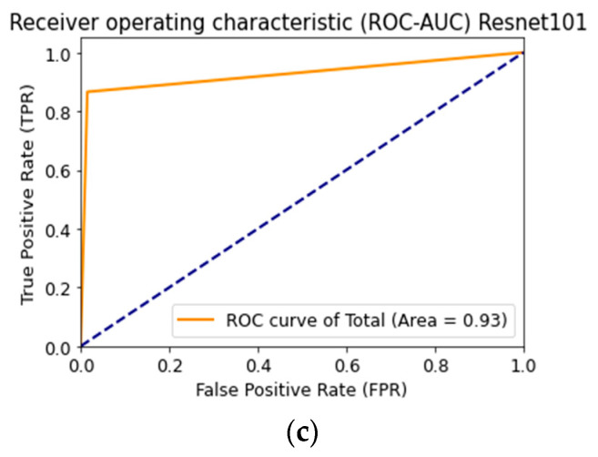 Figure 18