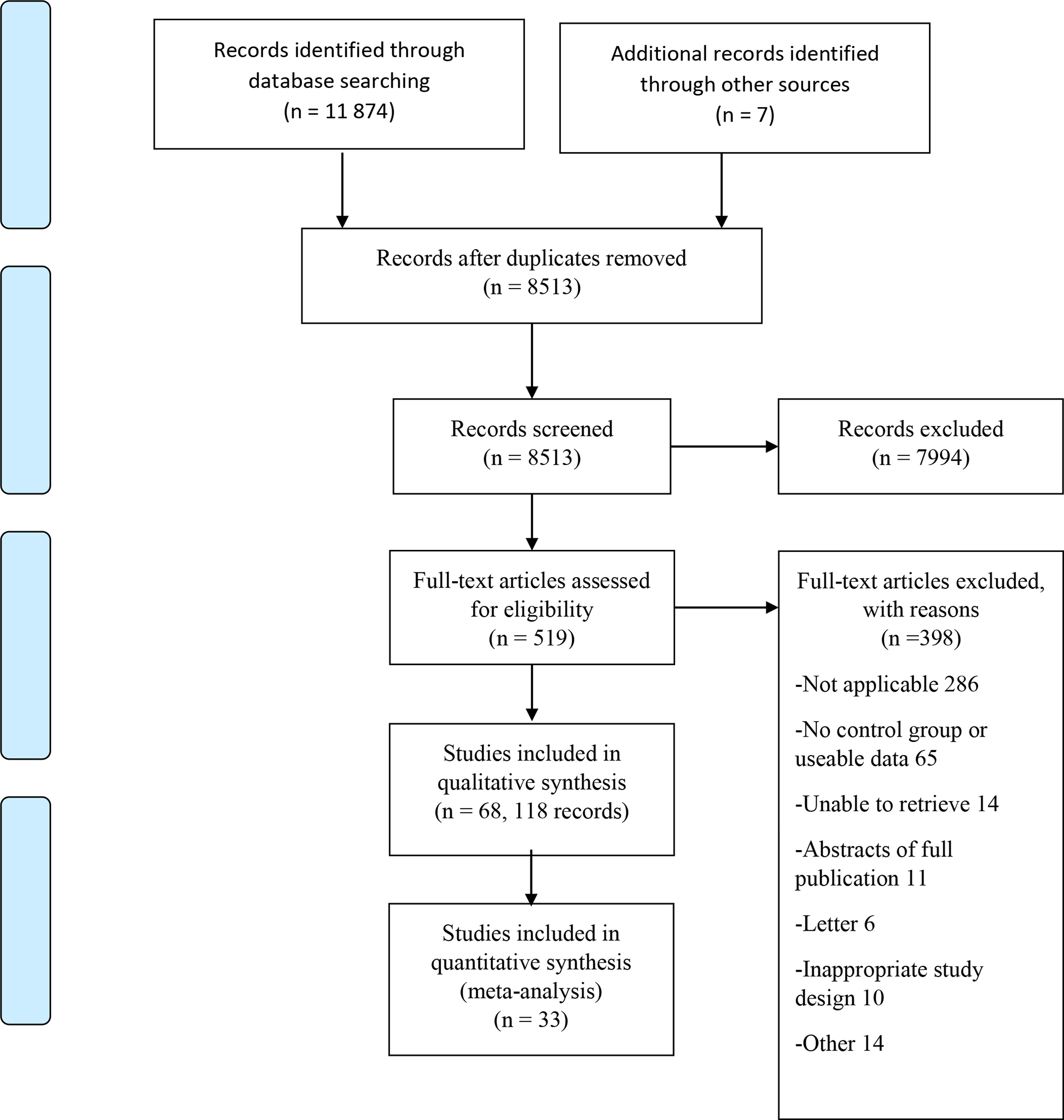 Figure 1: