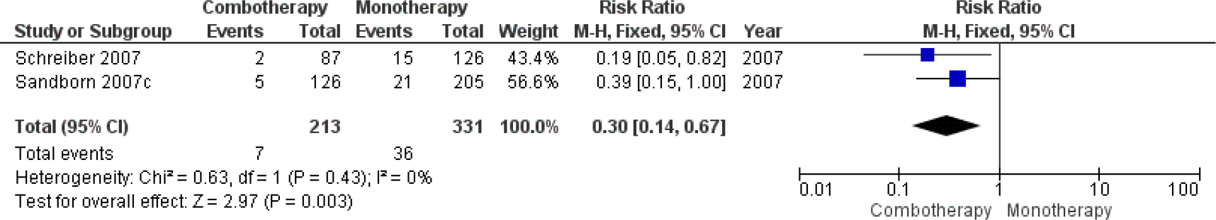 Figure 6: