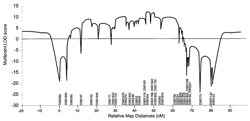 FIG. 7.