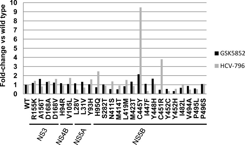 Fig 2