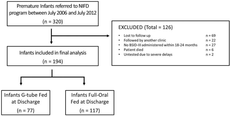 Figure 1 (online only)