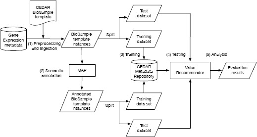 Figure 3.