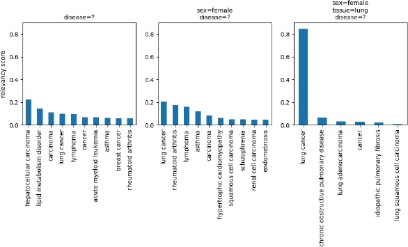 Figure 5.