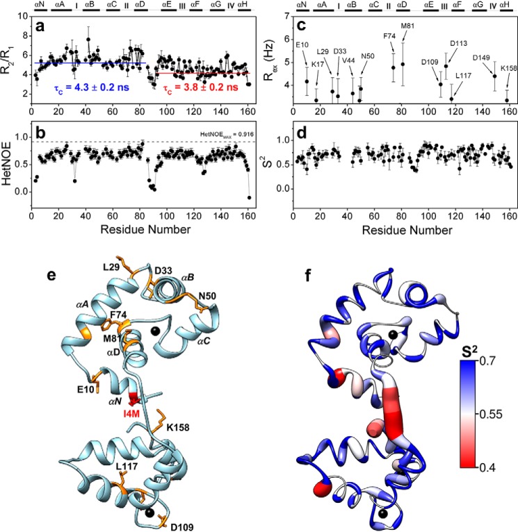 Figure 10.