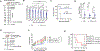 Figure 7: