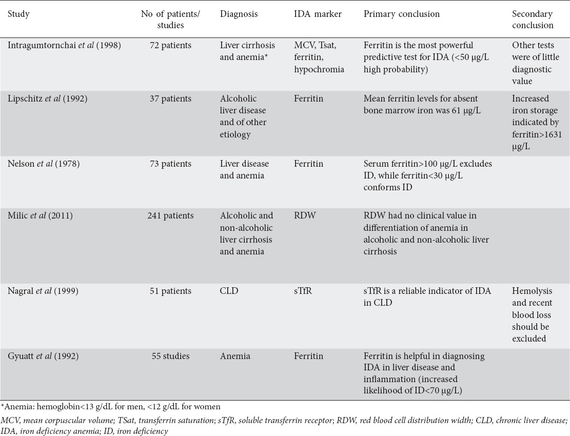 graphic file with name AnnGastroenterol-30-405-g003.jpg