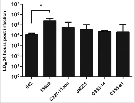 Figure 2.