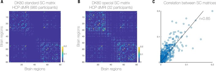 Extended Data Fig. 7