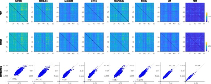 Extended Data Fig. 3