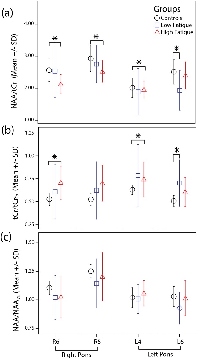 Fig 5