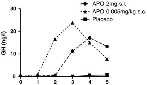 Fig. 3