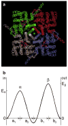 Fig. 1