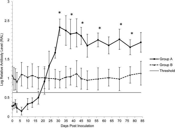 FIG 3