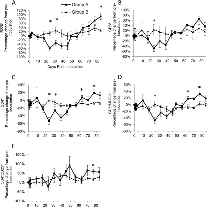 FIG 2