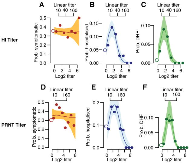 Extended Data Figure 6