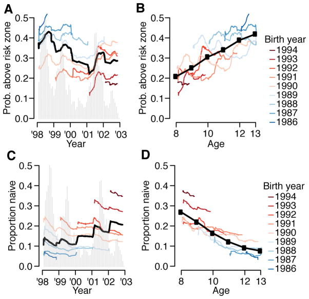 Extended Data Figure 7