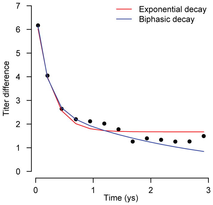 Extended Data Figure 1