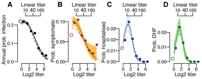 Extended Data Figure 4