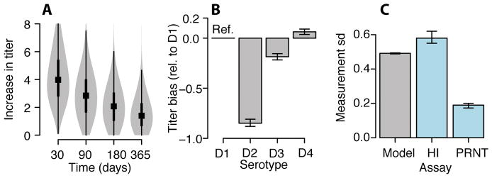 Extended Data Figure 2