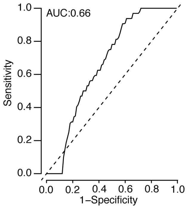 Extended Data Figure 5