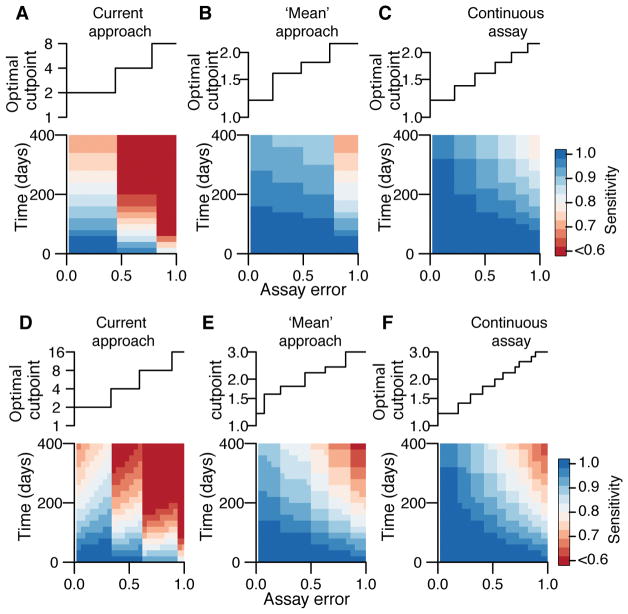 Extended Data Figure 9