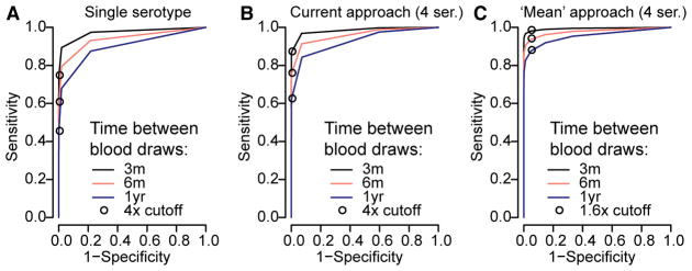 Extended Data Figure 8