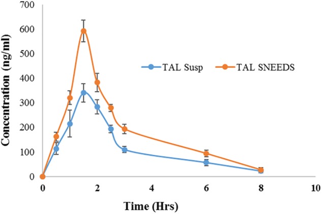 FIGURE 10