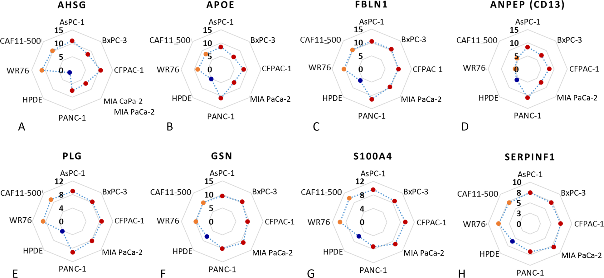 FIGURE 7.