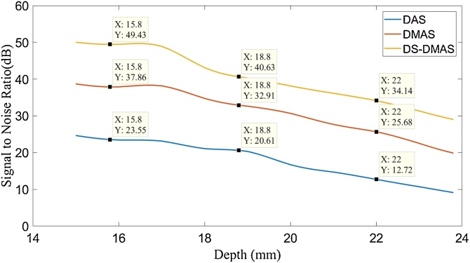 Fig. 8