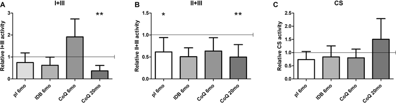 Fig. 4: