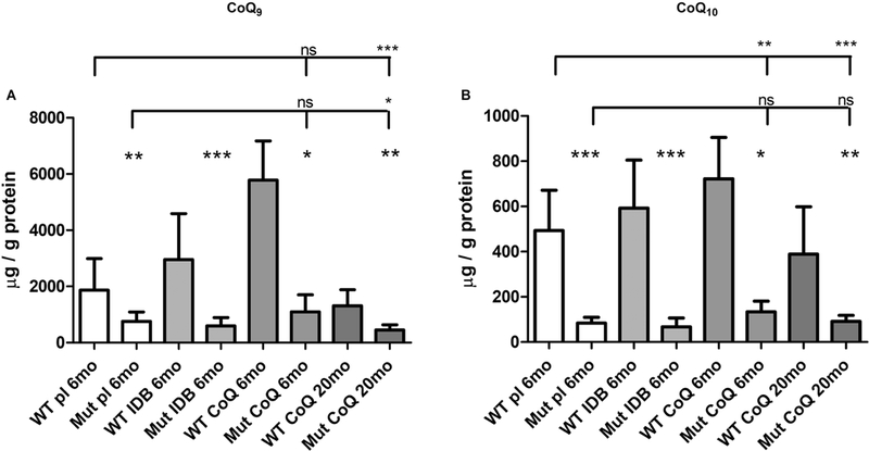 Fig. 3: