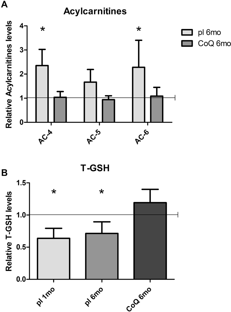 Fig 8: