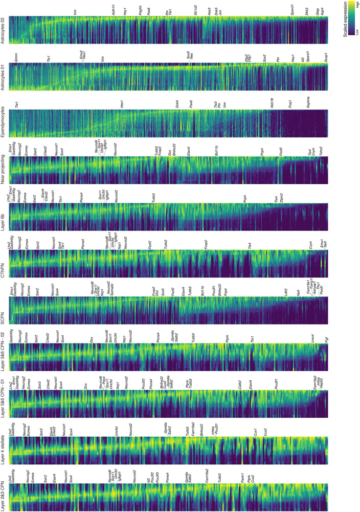 Extended Data Figure 7 (related to Figure 3)