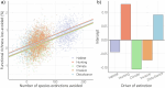 Extended Data Fig. 6