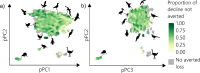 Extended Data Fig. 5