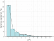 Extended Data Fig. 1