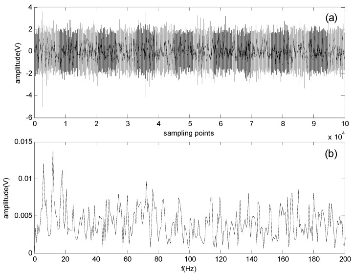 Figure 13