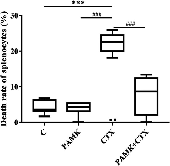 FIGURE 6