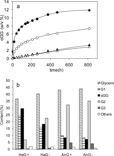 Fig 5