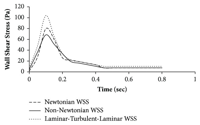 Figure 9