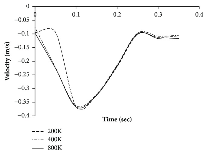 Figure 8