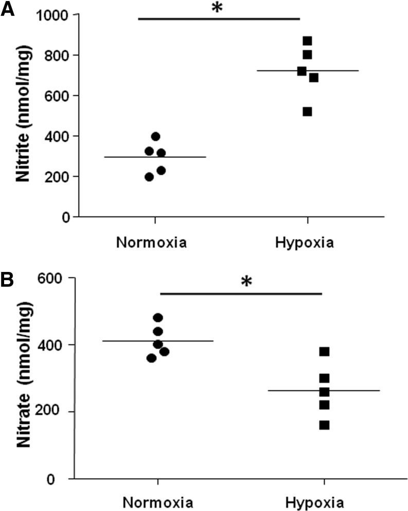 FIG. 7.