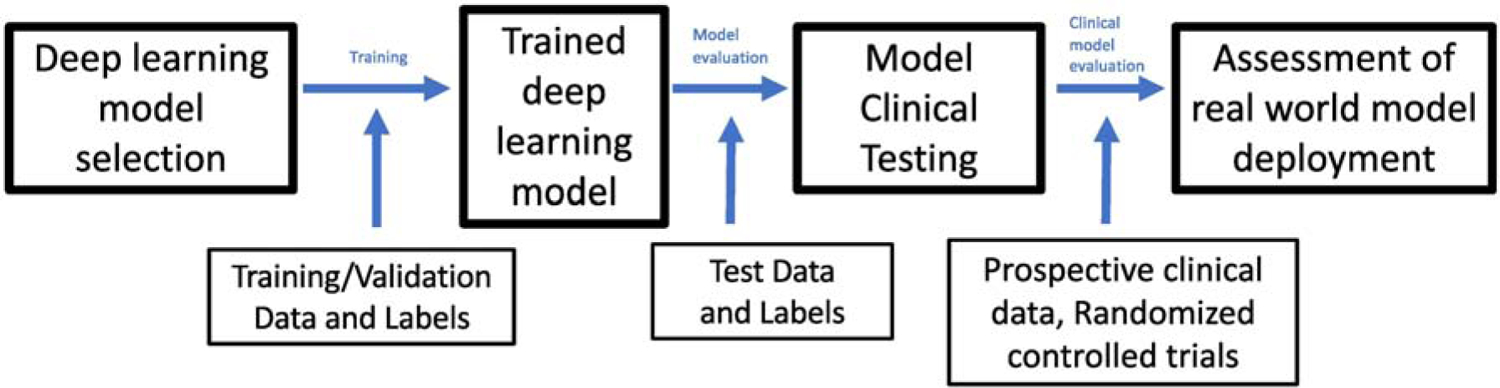 Figure 2: