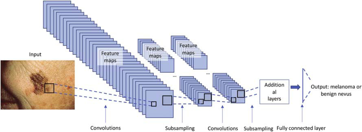 Figure 1: